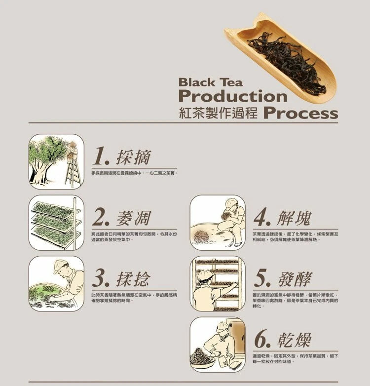 魾²¶] TAIWAN TEA No,18 Sun Moon Lake Black Tea Since 1938 (Select)